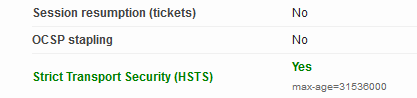 Snip of the output from the SSL Server Test service indicating that OCSP stapling is set to "No" for this certificate as desired.